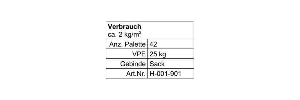 verbrauchstabelle BKM DS 1K 1