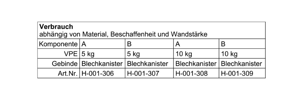 BKM SEF-2K Verbrauch