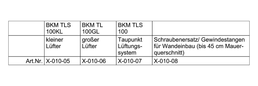 verbrauchstabelle BKM TLS 100